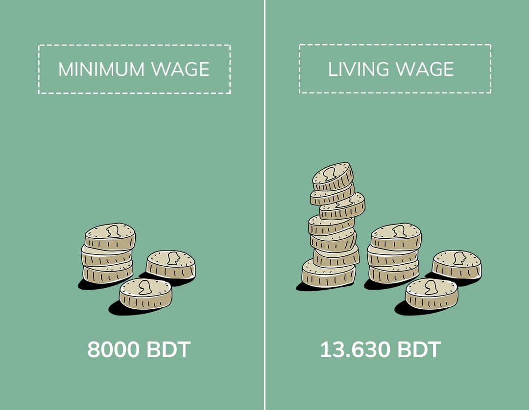 Unterschied_minium_wage_vs_living_wage