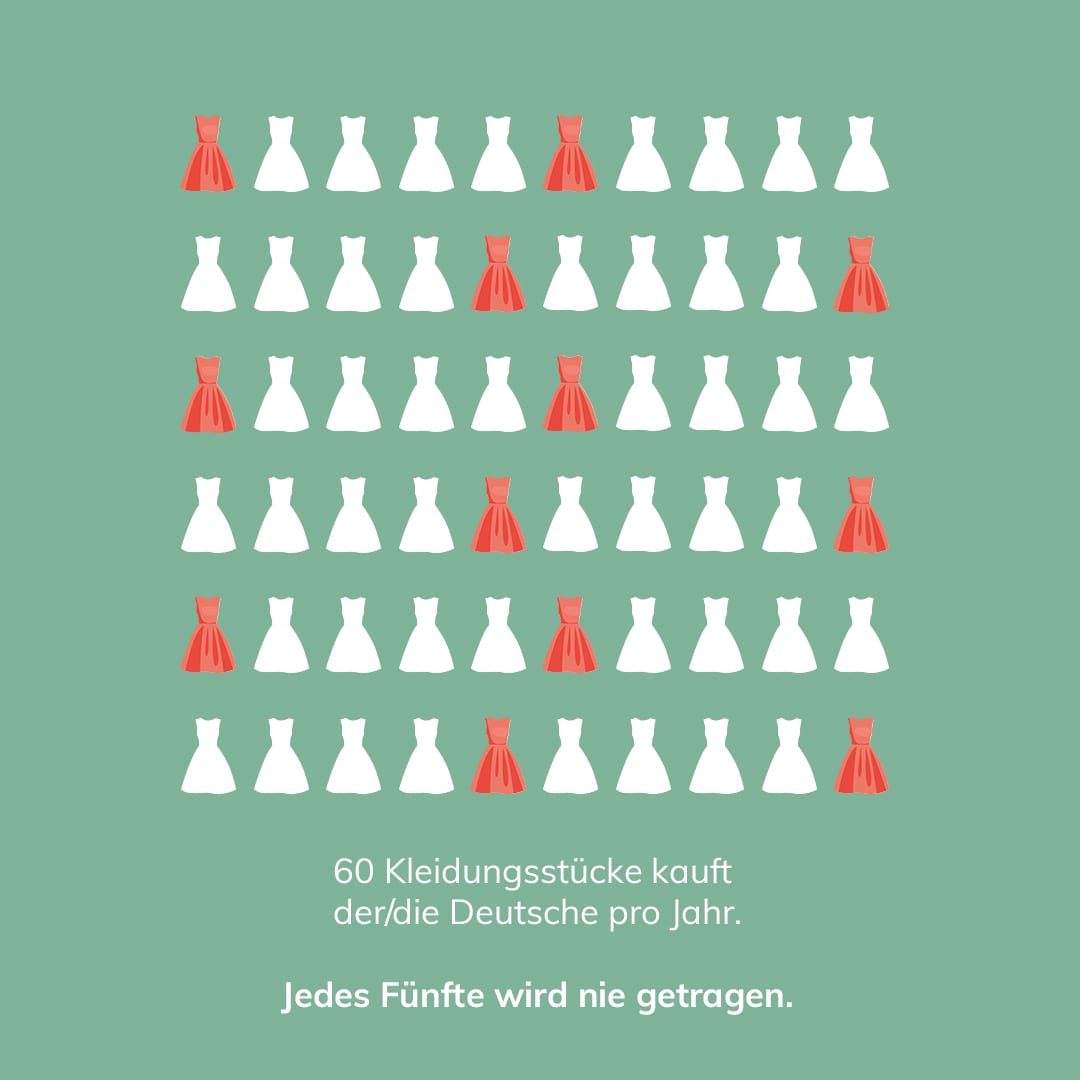 Kleidungskonsum in Deutschland als Grafik
