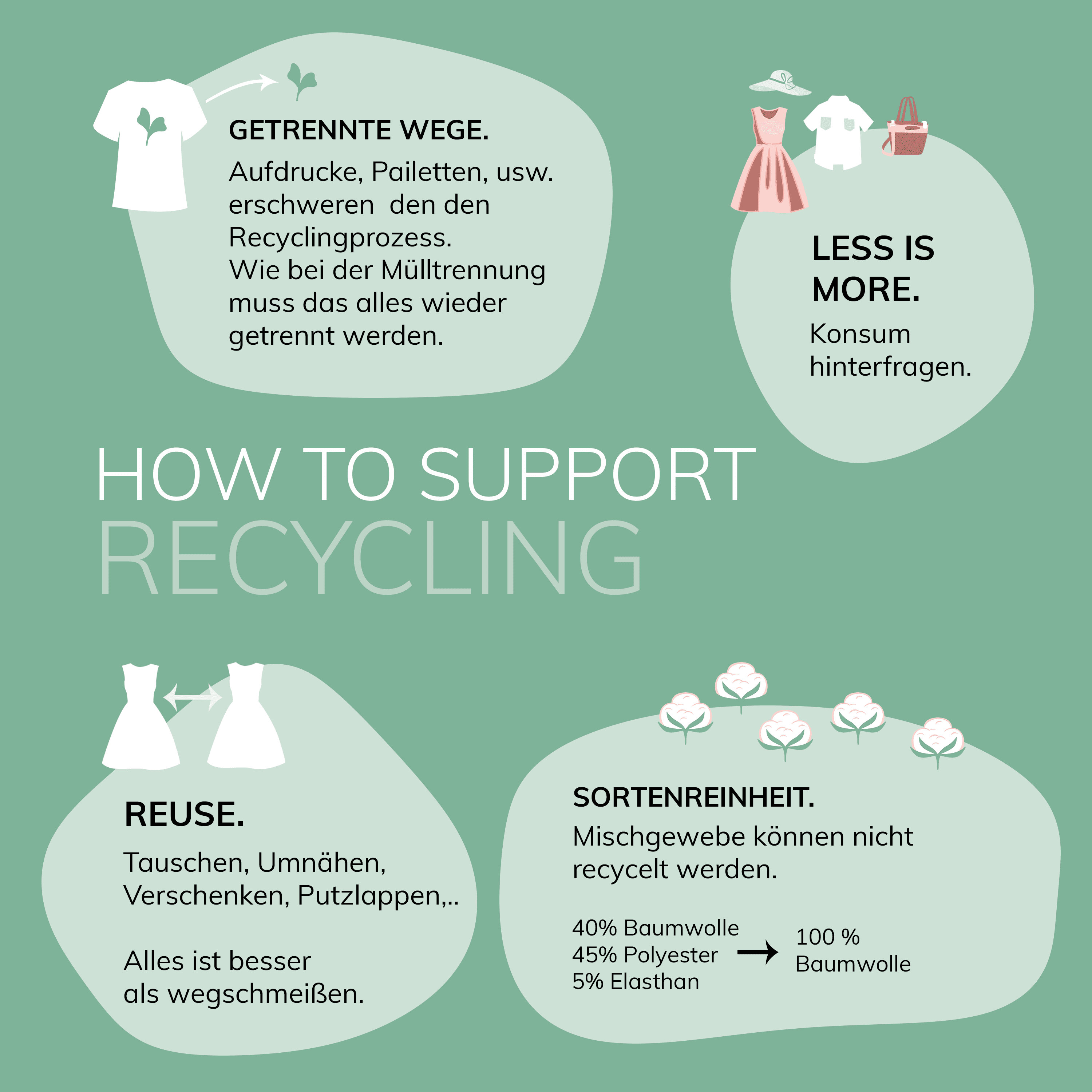 Recycling Fakten und Tipps