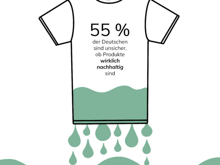 Wie dreist sind die Greenwashing Methoden der Unternehmen?